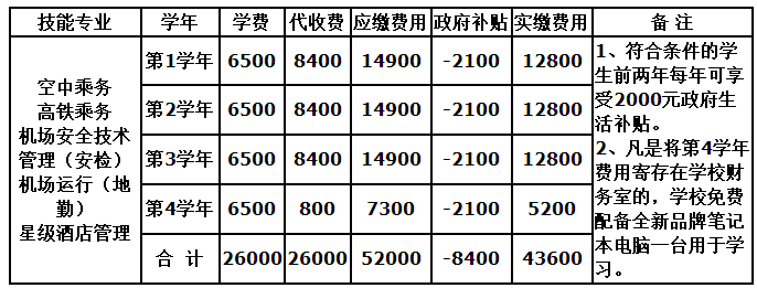 2018年四川天一学院航空专业招生