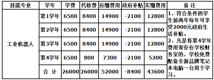 四川天一学院机器人专业2018年招生