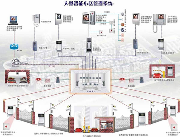 成都华商理工学校2019物业管理专业招生