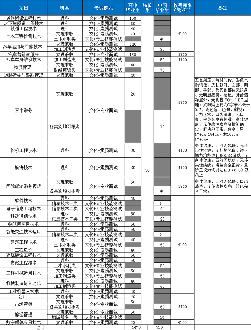 2018年四川交通职业技术学院招生计划