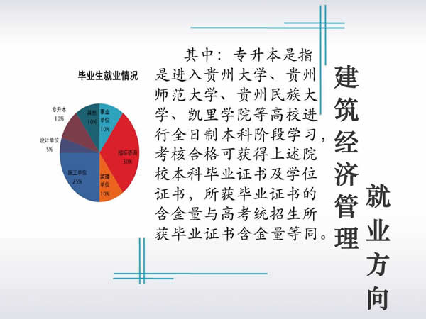 贵州电子信息职业学院建筑经济管理专业招生