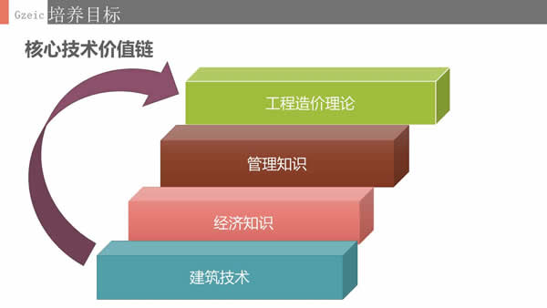 贵州电子信息职业学院工程造价专业招生