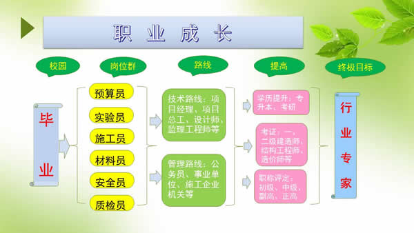 贵州电子信息职业学院水利水电工程管理专业招生