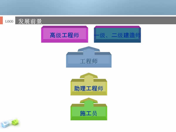 贵州电子信息职业学院建设工程管理专业招生