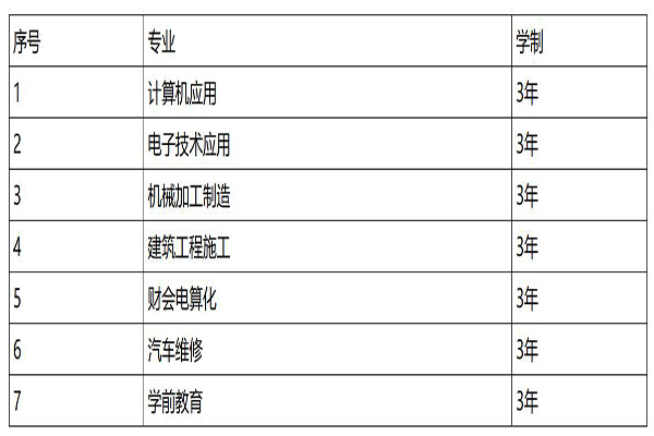 巴中职高学校