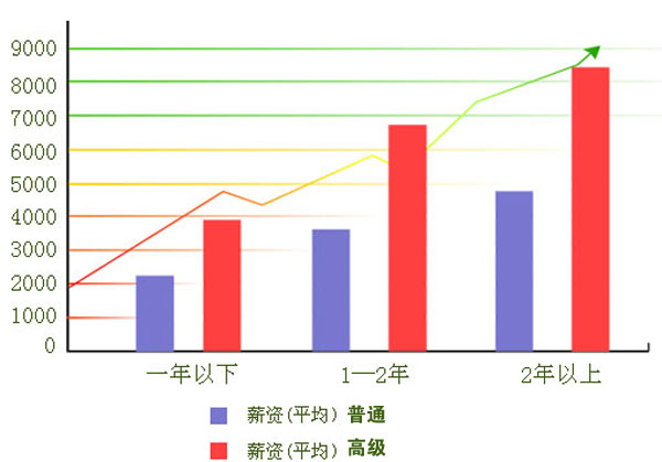 川大职业技术学院2019计算机应用与维修招生