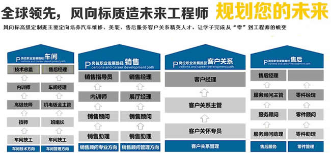 川大职业技术学院2019汽车运用与维修招生