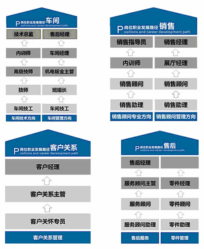 川大职业技术学院2019风向标汽修制企业定班