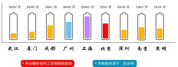 四川五月花学院2019烹饪专业招生(川菜/火锅/面点)招生