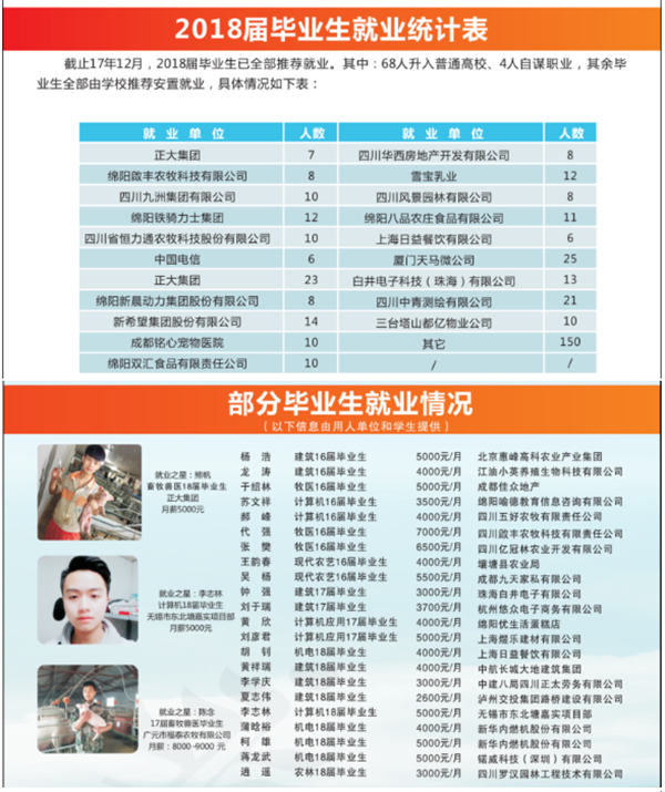 四川省绵阳农业学校2018招生简章