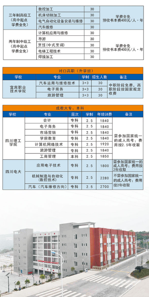 自贡市职业培训学院2019年招生简章