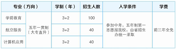 成都市礼仪职业中学2018招生计划