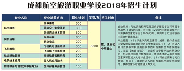 成都航空旅游职业学校2018招生计划