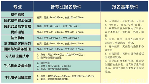 成都航空旅游职业学校2018招生计划