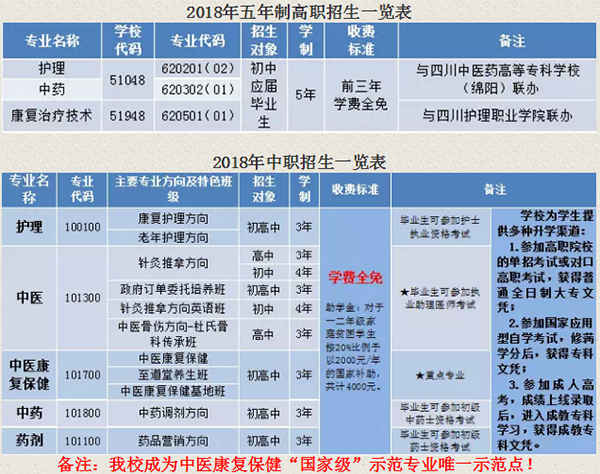 成都中医药大学附属医院针灸学校学费是多少各专业收费标准