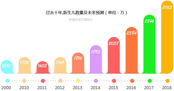 四川五月花学院2019幼师专业招生(初中起点)