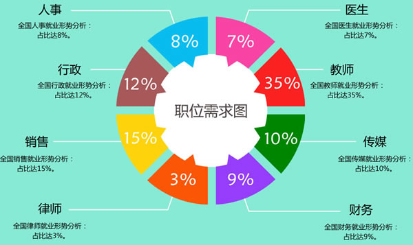 四川五月花学院2019幼师专业招生(初中起点)