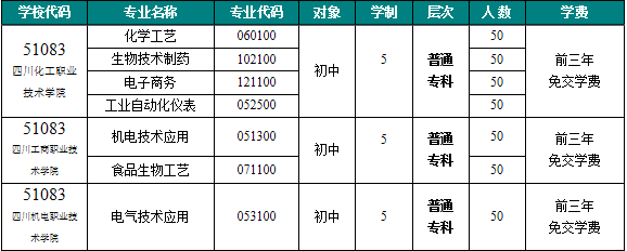 2019年四川化工高级技工学校简介