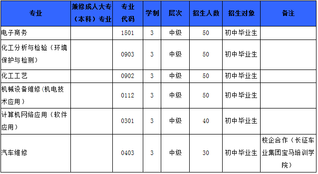 2019年四川化工高级技工学校简介