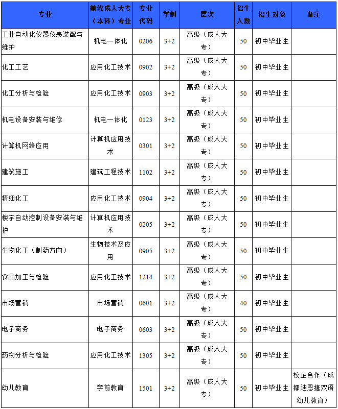 2019年四川化工高级技工学校简介