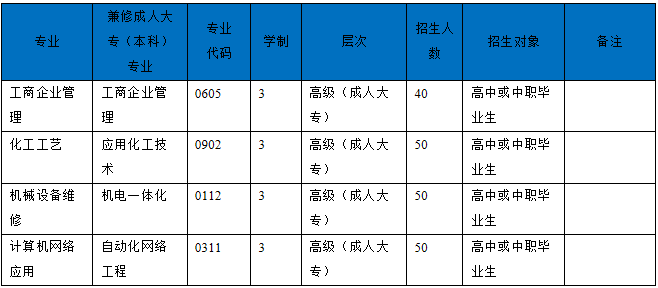 2019年四川化工高级技工学校简介