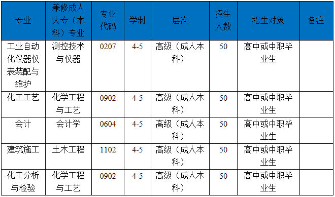 2019年四川化工高级技工学校简介