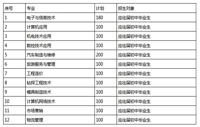 职校信息网力荐核工业成都机电学校的最新招生简介