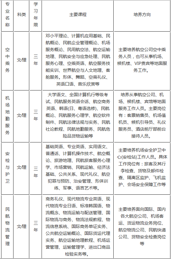 2019年四川旅游航空专修学院招生专业招生简介