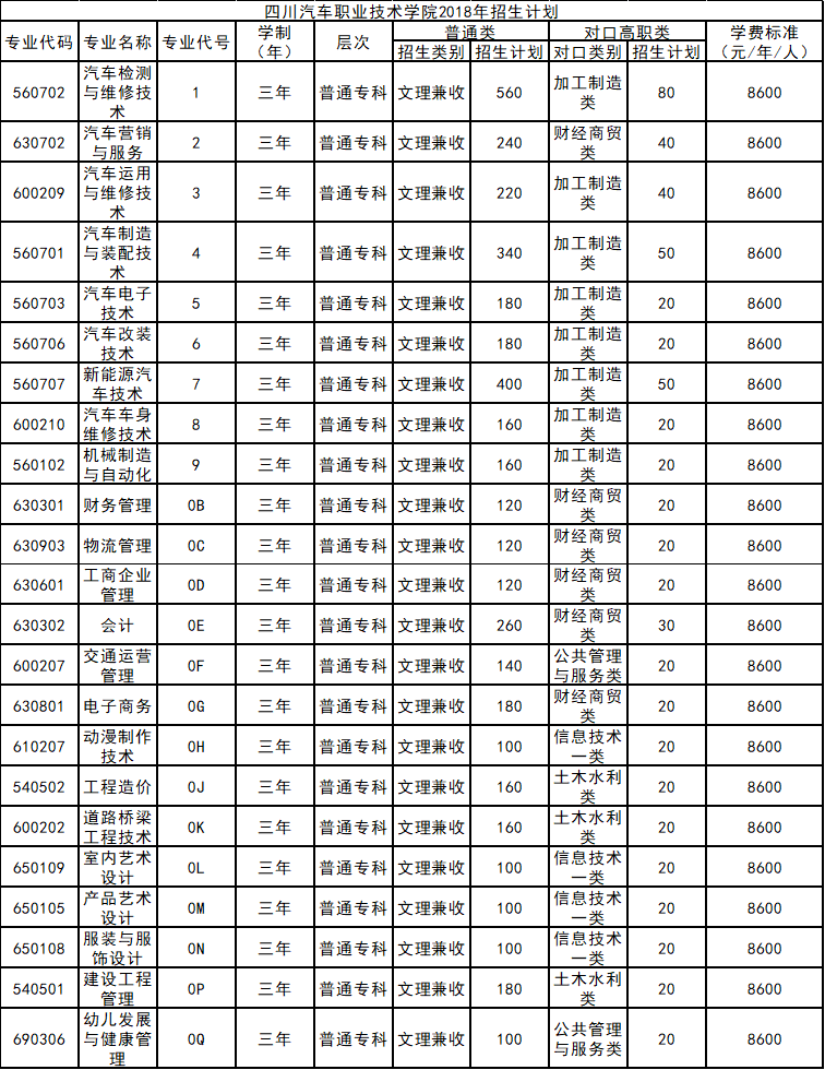 2019年四川汽车职业技术学院招生章程及计划