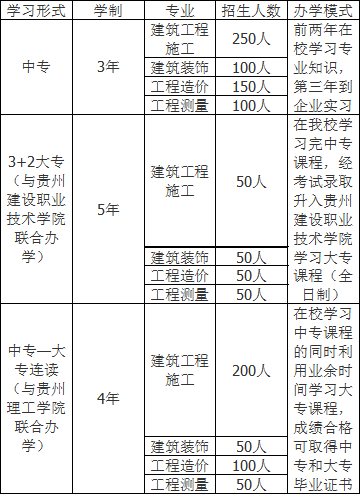 招生计划表