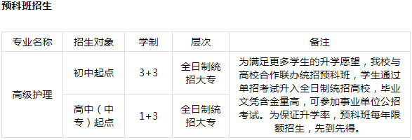 2019年成都希望卫生学校春季招生简介