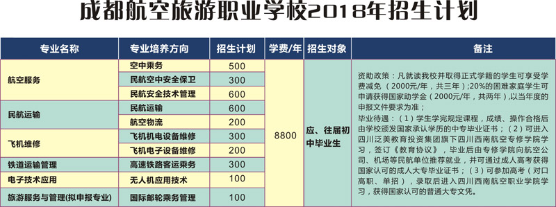 2019年成都航空旅游职业学校招生要求