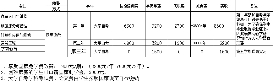 川大科技园职业技能培训学院收取学费方式