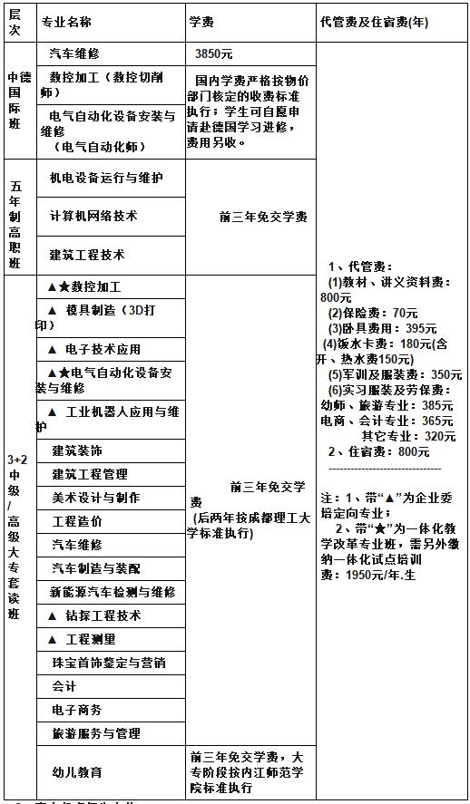 2019四川矿产机电技师学院费用预测