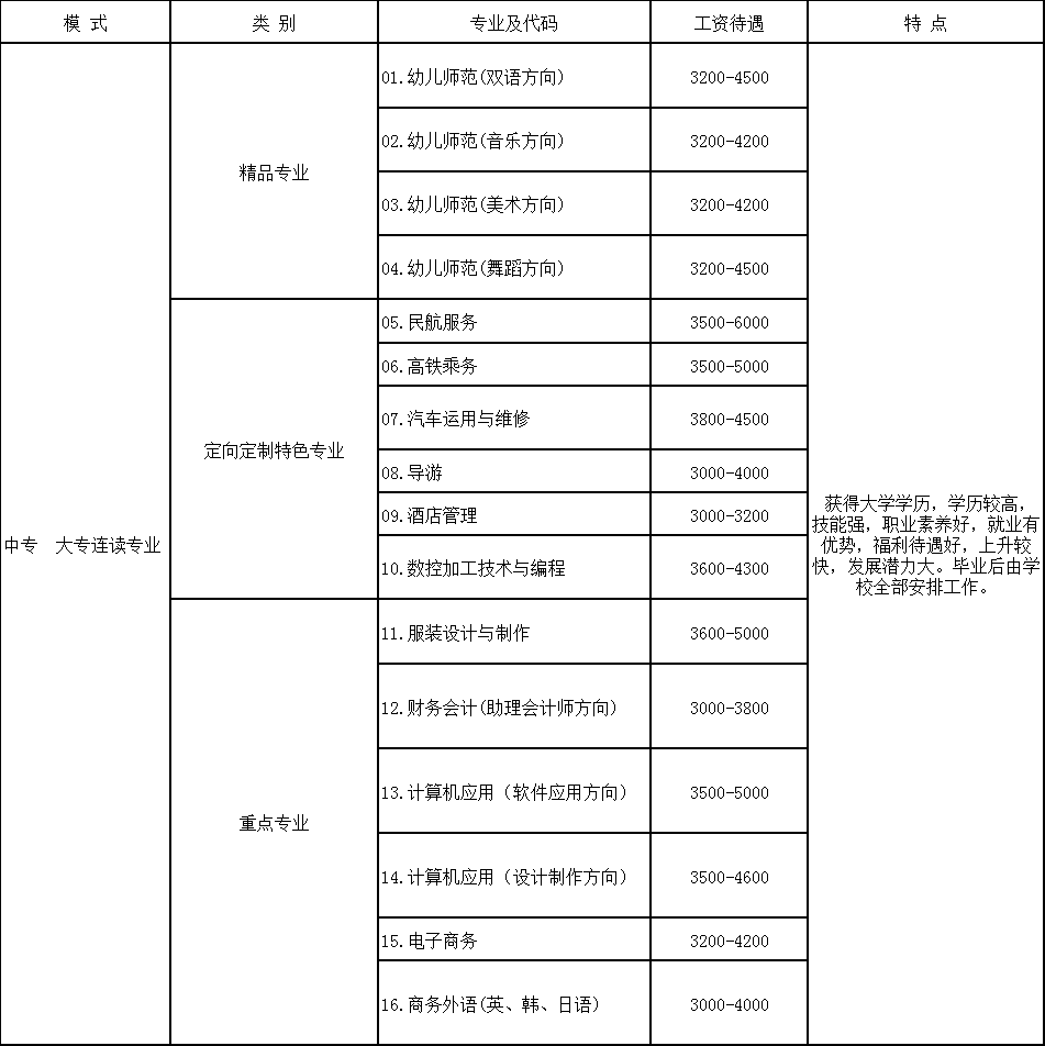 2019年成都华夏旅游商务学校招生专业及学费